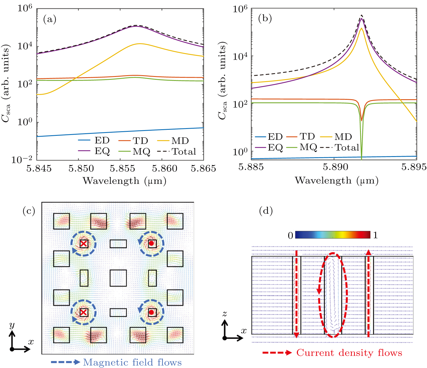 Tailoring topological corner states in photonic crystals by near- and ...