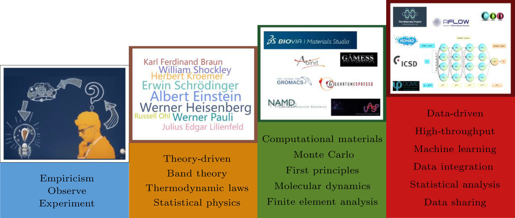Applications and potentials of machine learning in optoelectronic
