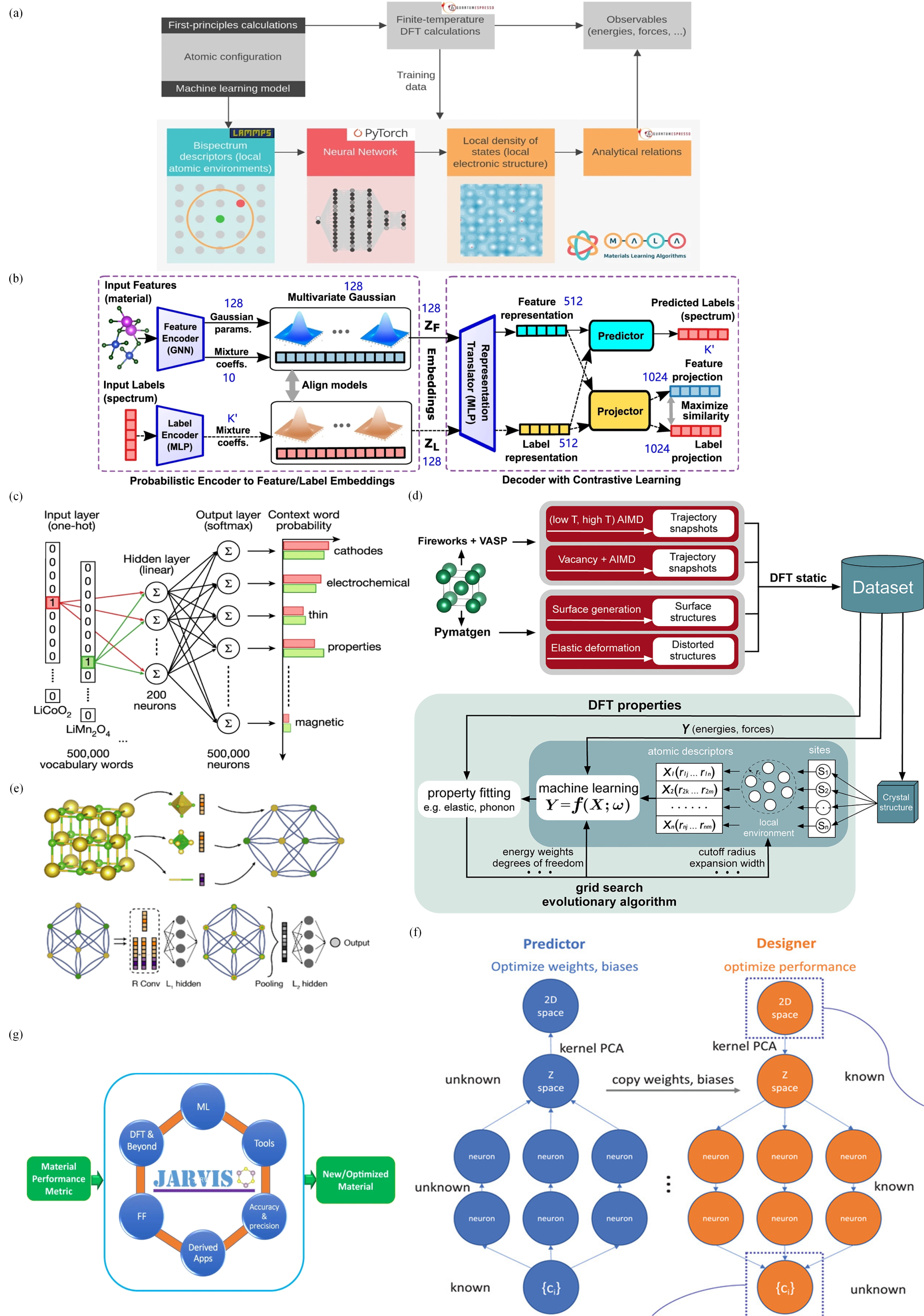 Applications and potentials of machine learning in