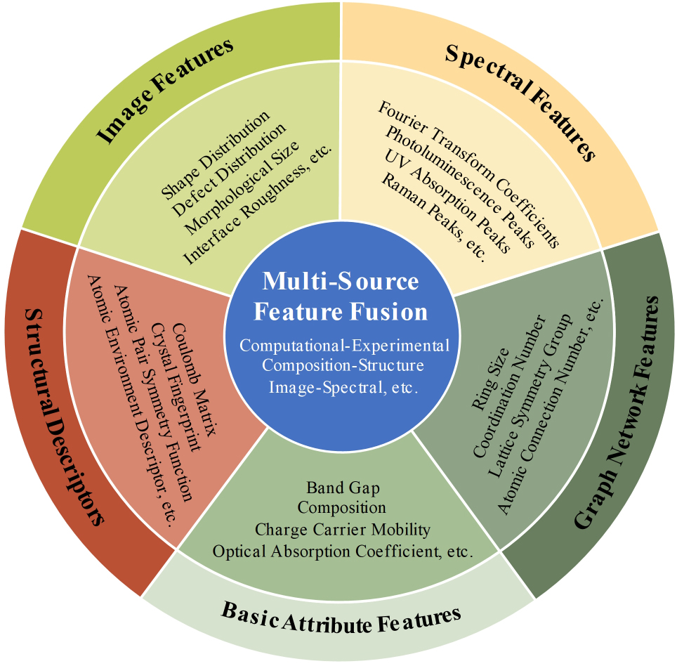 Applications and potentials of machine learning in optoelectronic