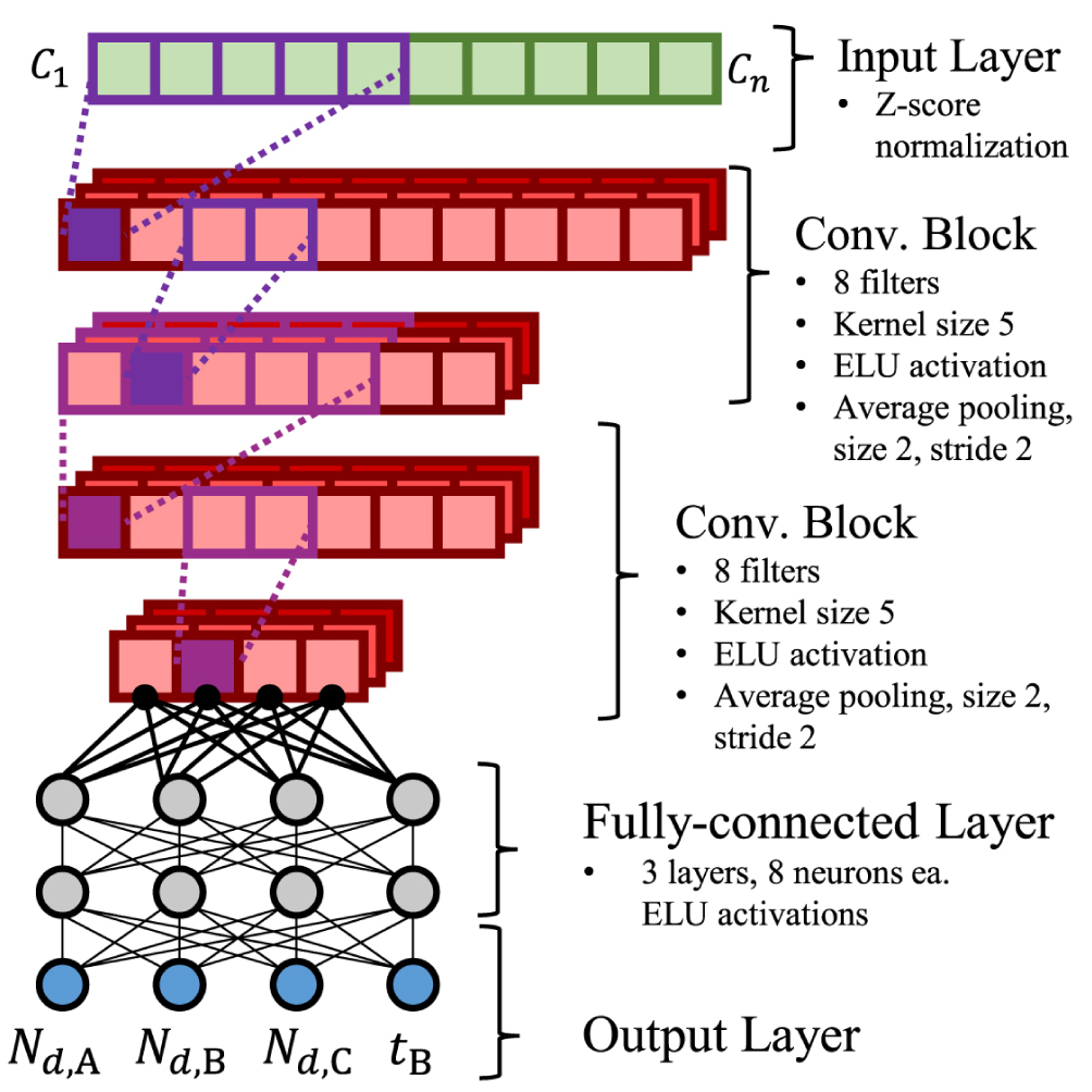 Applications and potentials of machine learning in optoelectronic ...