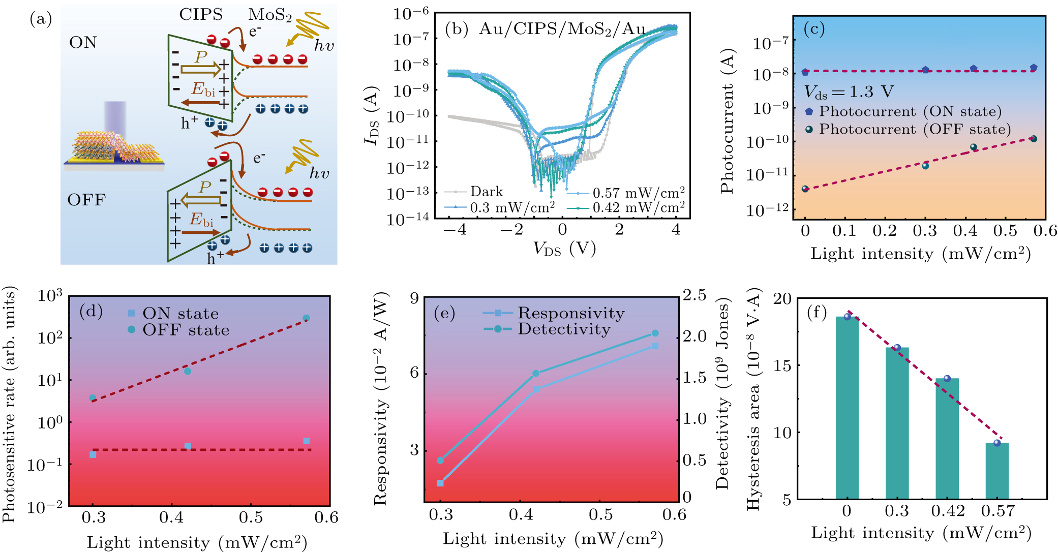 Modulated optical and ferroelectric properties in a lateral structured ...