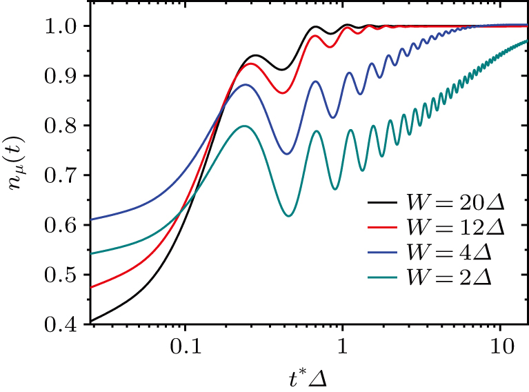 Real-time dynamics in strongly correlated quantum-dot systems - IOPscience