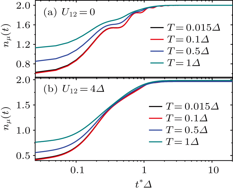 Real-time dynamics in strongly correlated quantum-dot systems - IOPscience