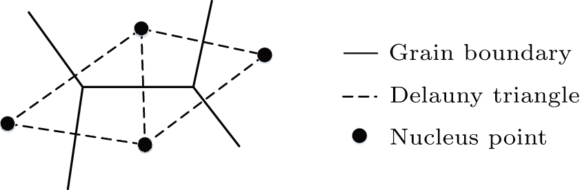 Role of grain boundary networks in vortex motion in superconducting ...