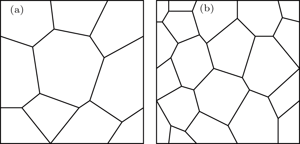 Role of grain boundary networks in vortex motion in superconducting ...