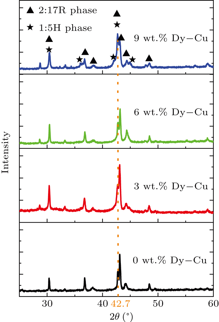 Effect of spin-reorientation transition of cell boundary phases on the ...