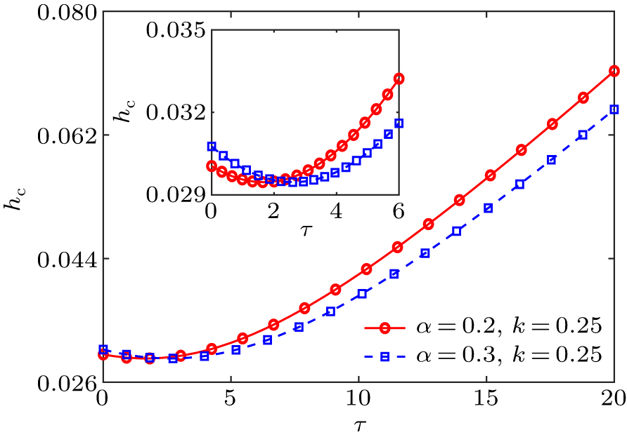 Inertial effect on minimum magnetic field for magnetization reversal in ...