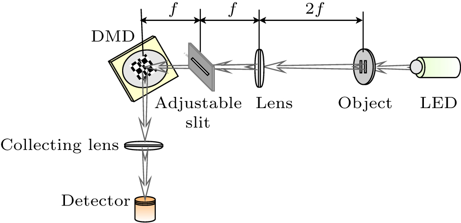 Resolution-enhanced single-pixel imaging using the Hadamard transform ...