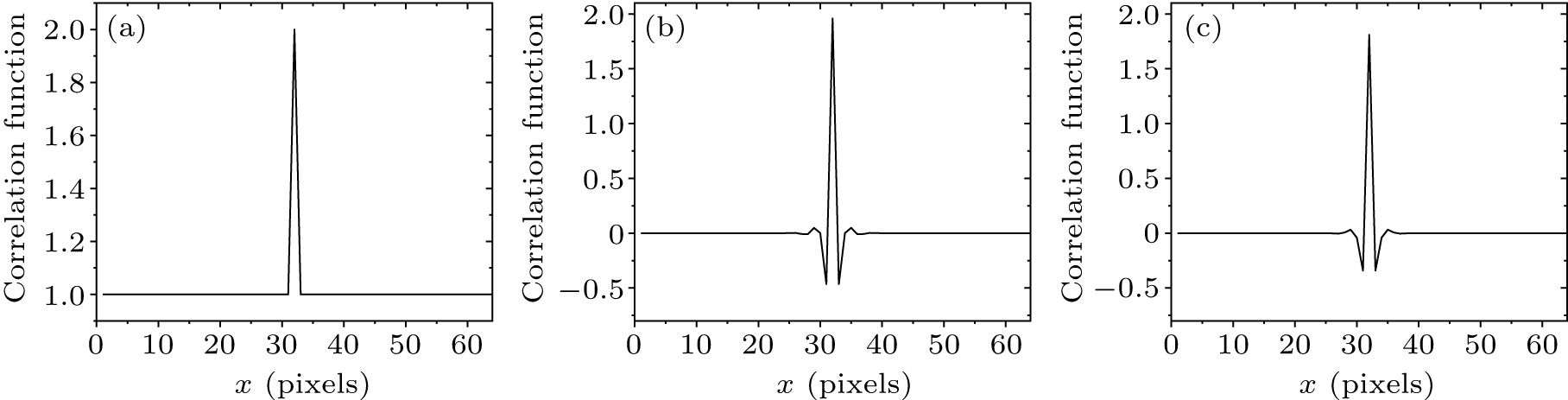 Resolution-enhanced single-pixel imaging using the Hadamard transform ...