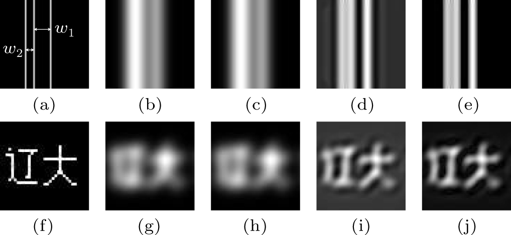 Resolution-enhanced single-pixel imaging using the Hadamard transform ...