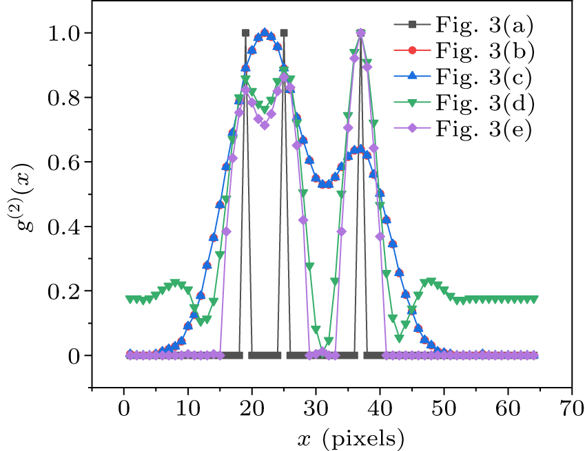 Resolution-enhanced single-pixel imaging using the Hadamard transform ...