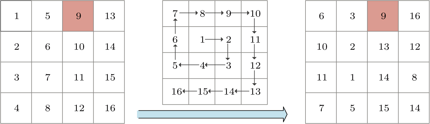 Lossless embedding: A visually meaningful image encryption algorithm ...
