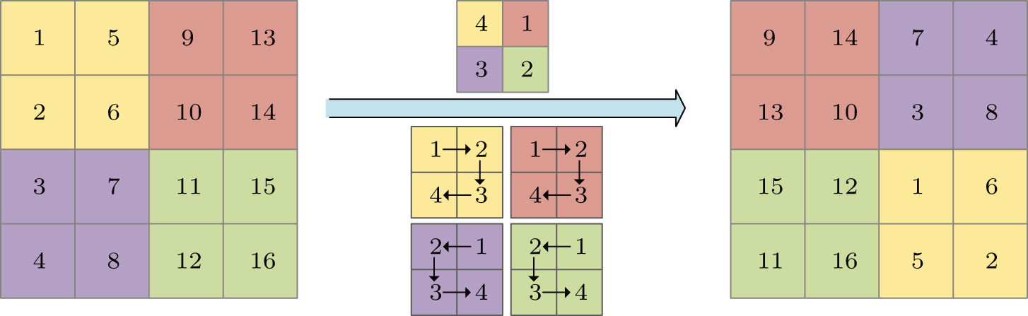 Lossless embedding: A visually meaningful image encryption algorithm ...