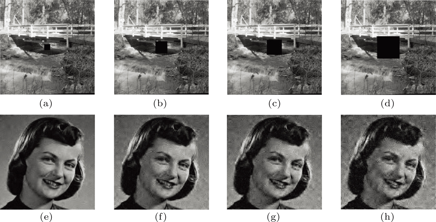 Lossless embedding: A visually meaningful image encryption algorithm ...