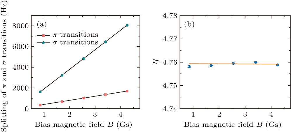 Precise measurement of 171Yb magnetic constants for 1 S 0–3 P 0 clock ...
