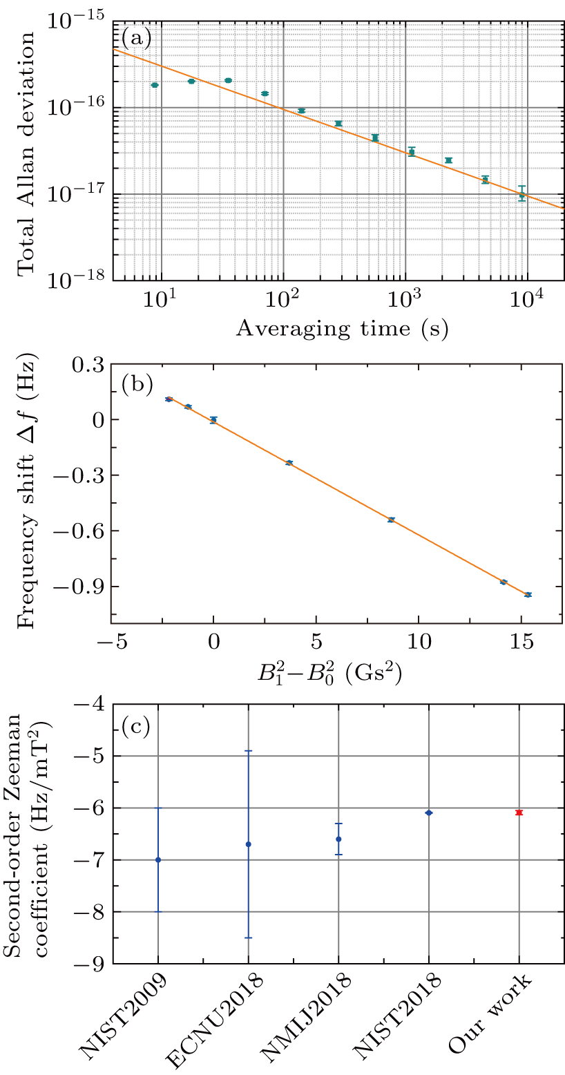 Precise measurement of 171Yb magnetic constants for 1 S 0–3 P 0 clock ...