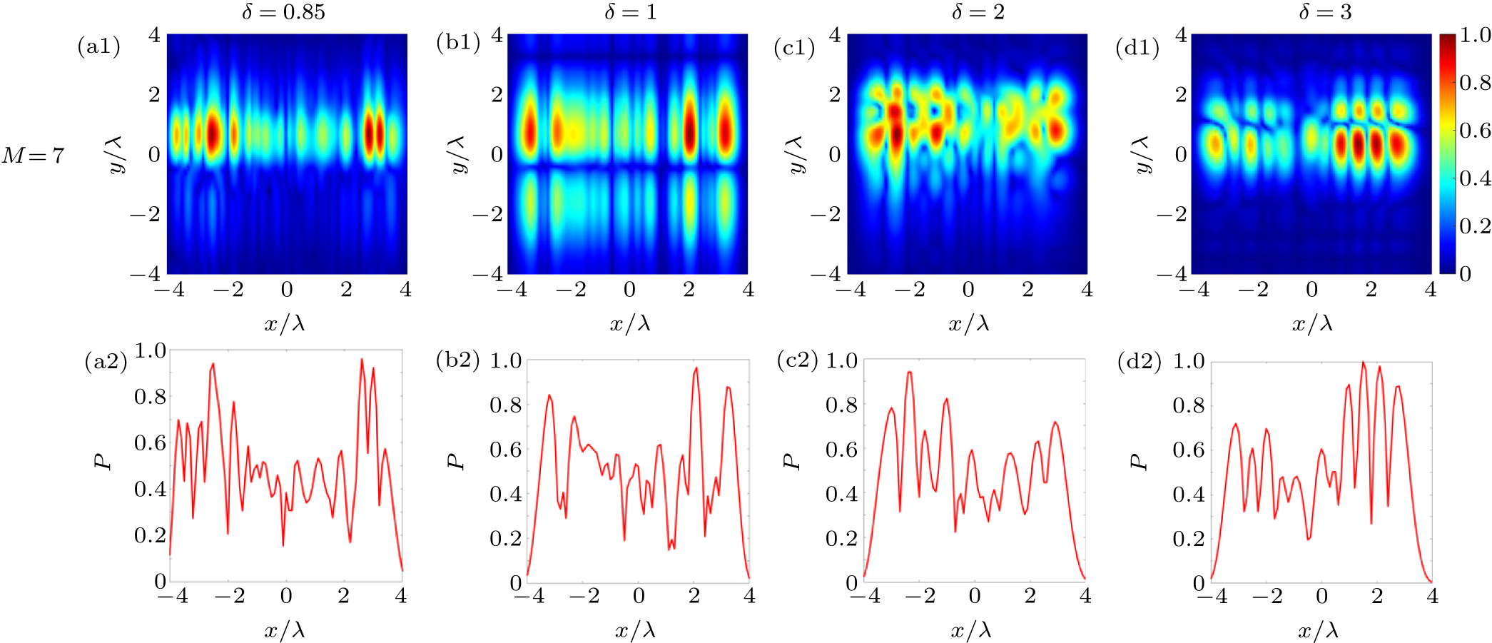 Tightly focused properties of a partially coherent radially polarized ...