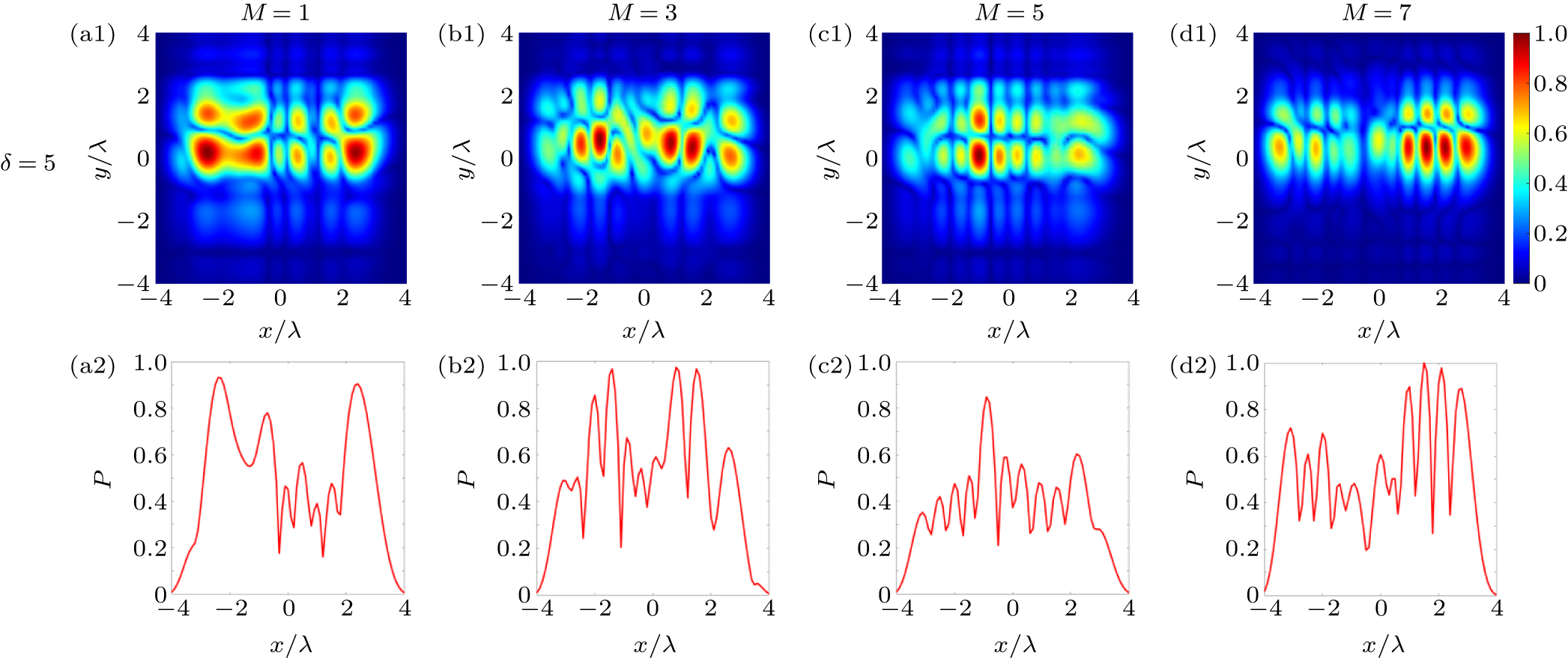 Tightly focused properties of a partially coherent radially polarized ...