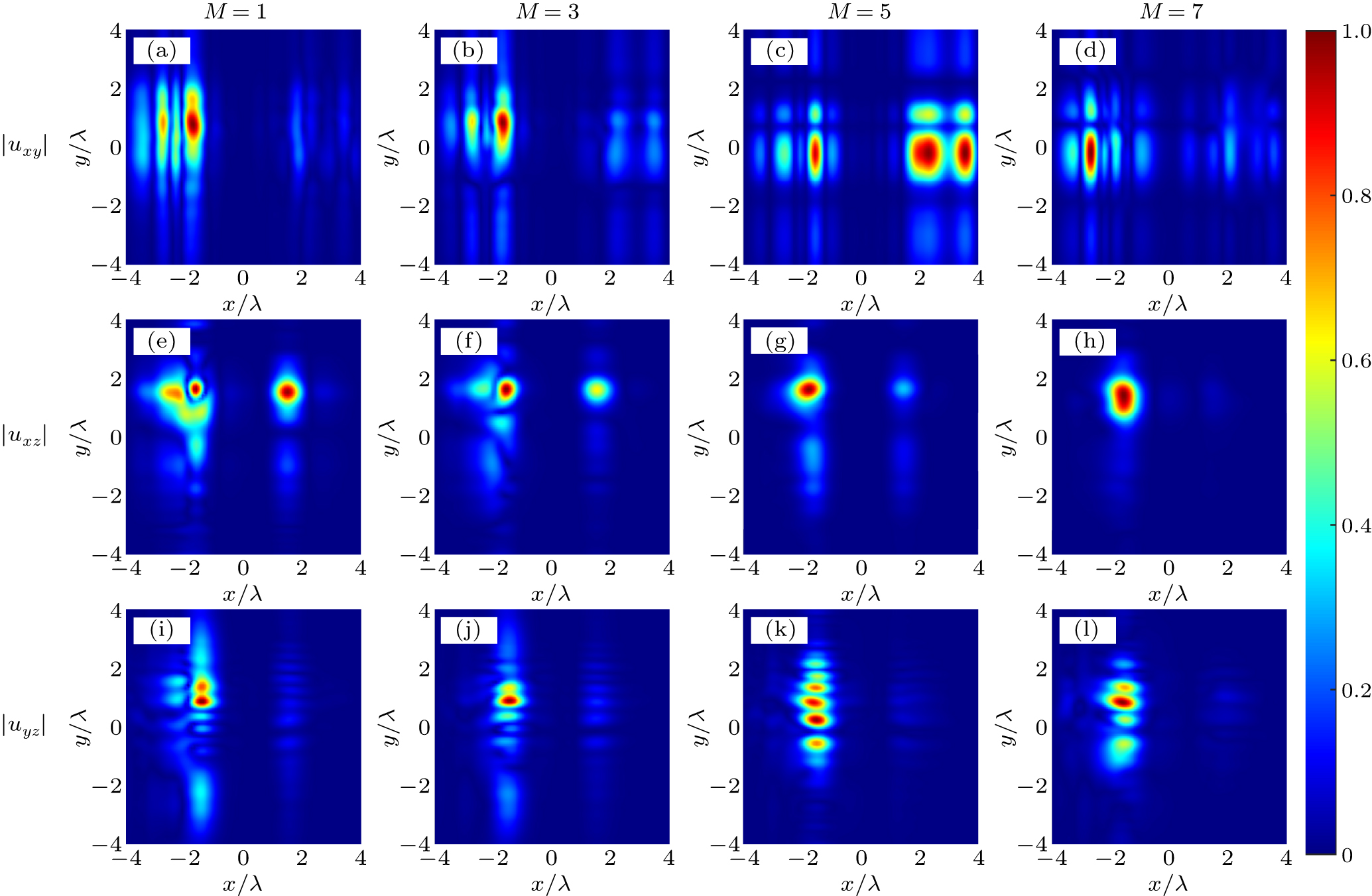 Tightly focused properties of a partially coherent radially polarized ...