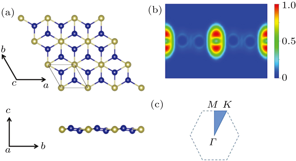 First-principles prediction of quantum anomalous Hall effect in two ...