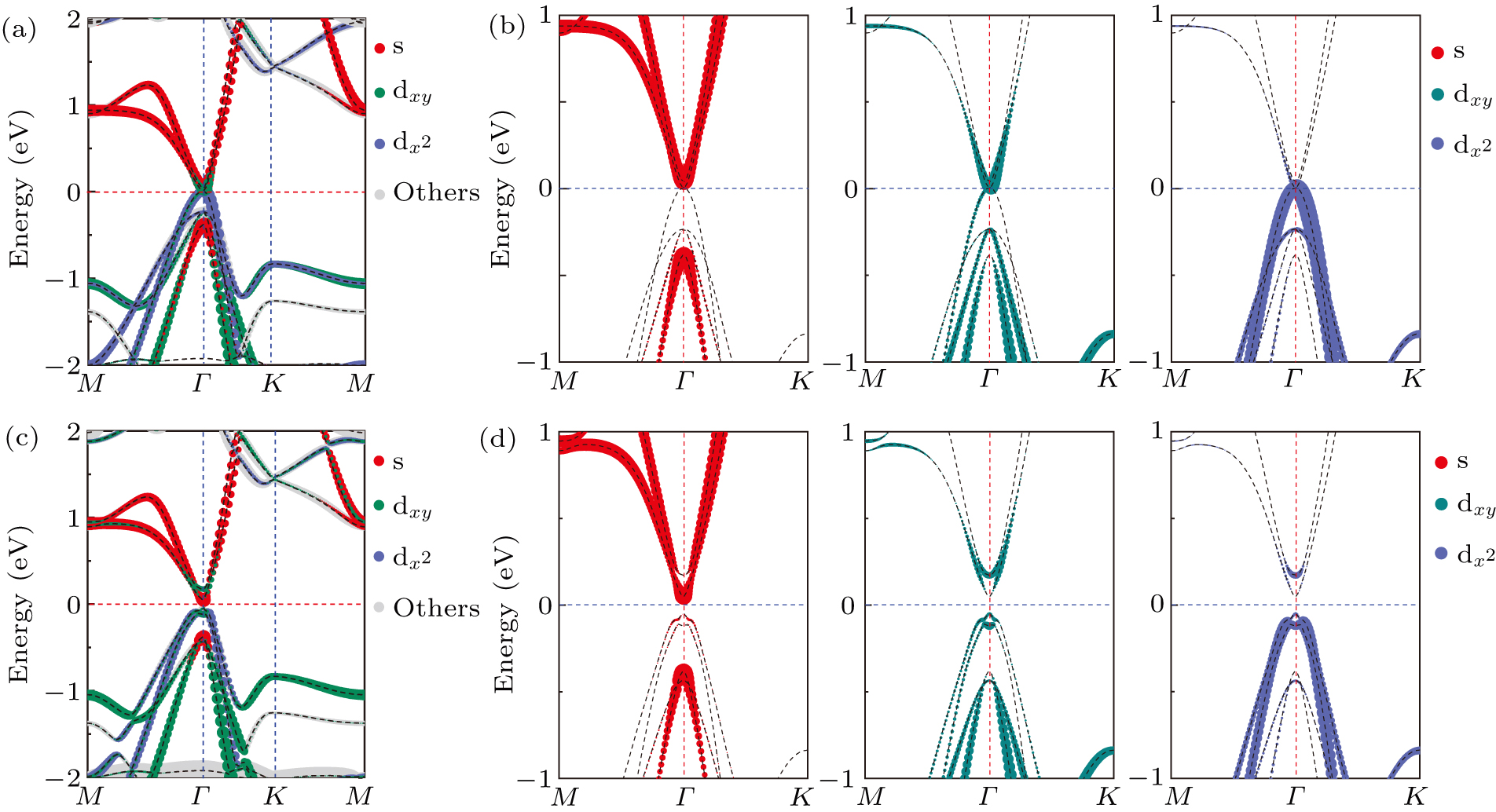 First-principles prediction of quantum anomalous Hall effect in two ...