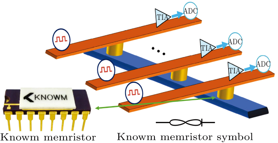Memristor’s characteristics: From non-ideal to ideal - IOPscience