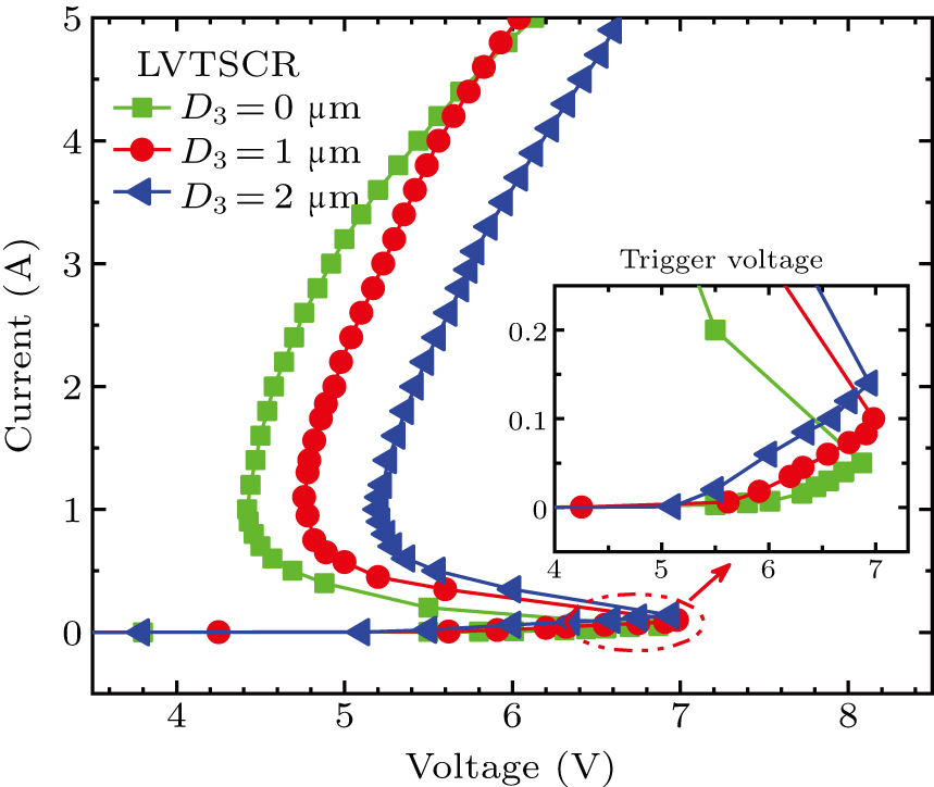 Enhancement of holding voltage by a modified low-voltage trigger ...