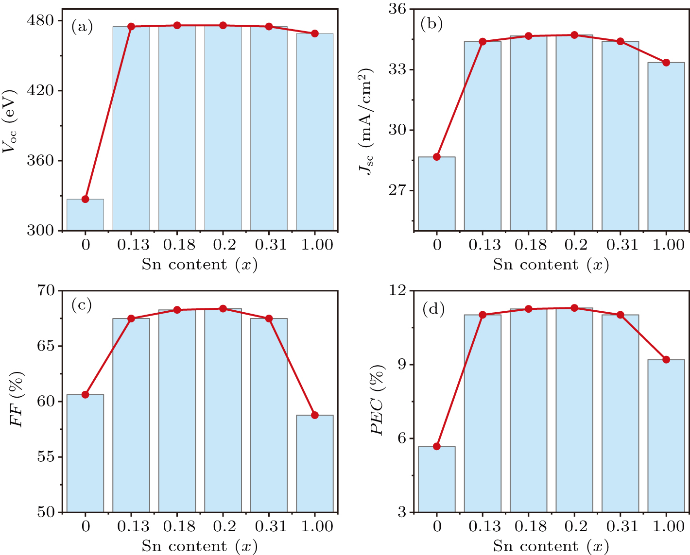 Micro-mechanism study of the effect of Cd-free buffer layers ZnXO (X ...