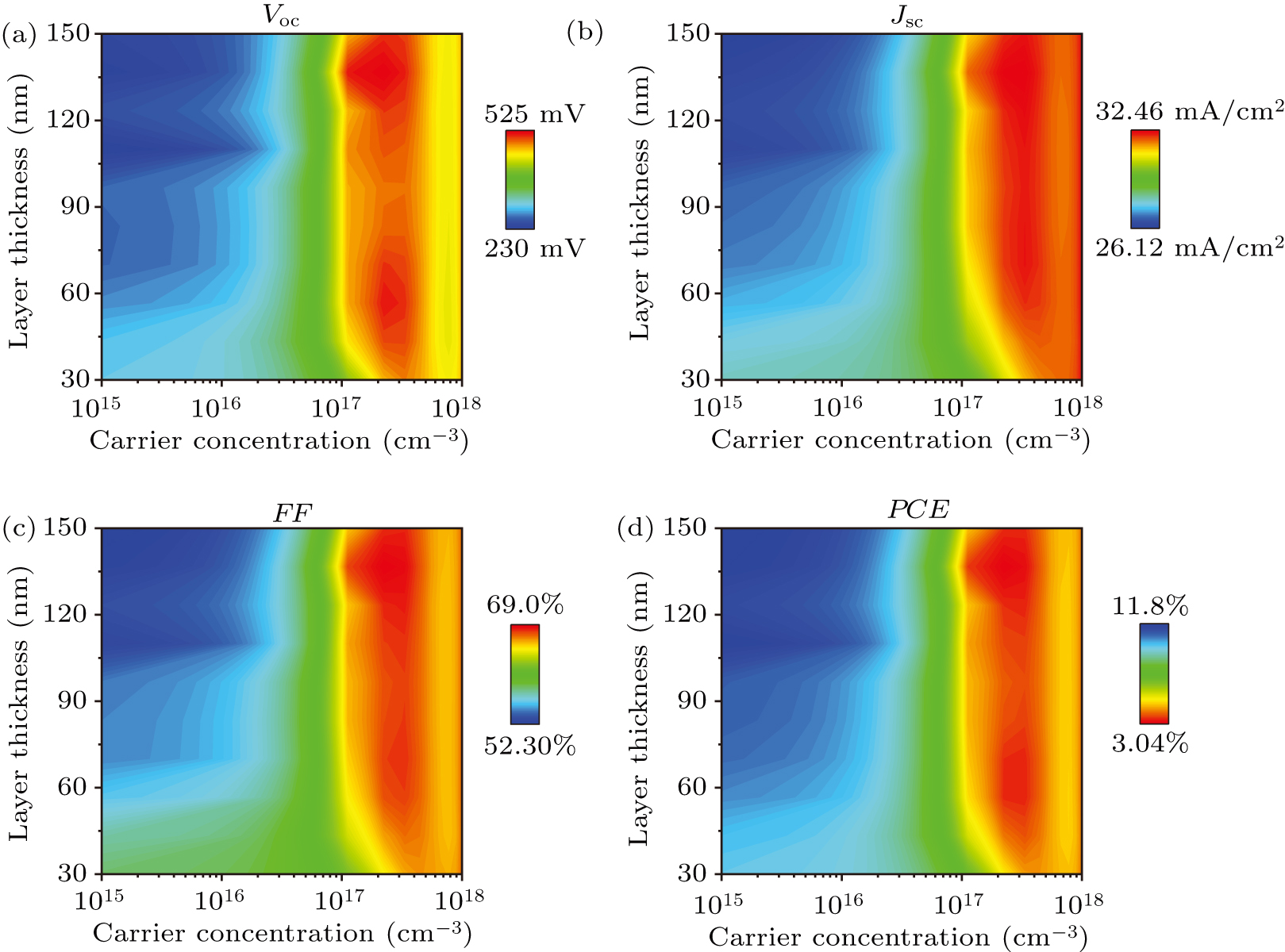 Micro-mechanism study of the effect of Cd-free buffer layers ZnXO (X ...