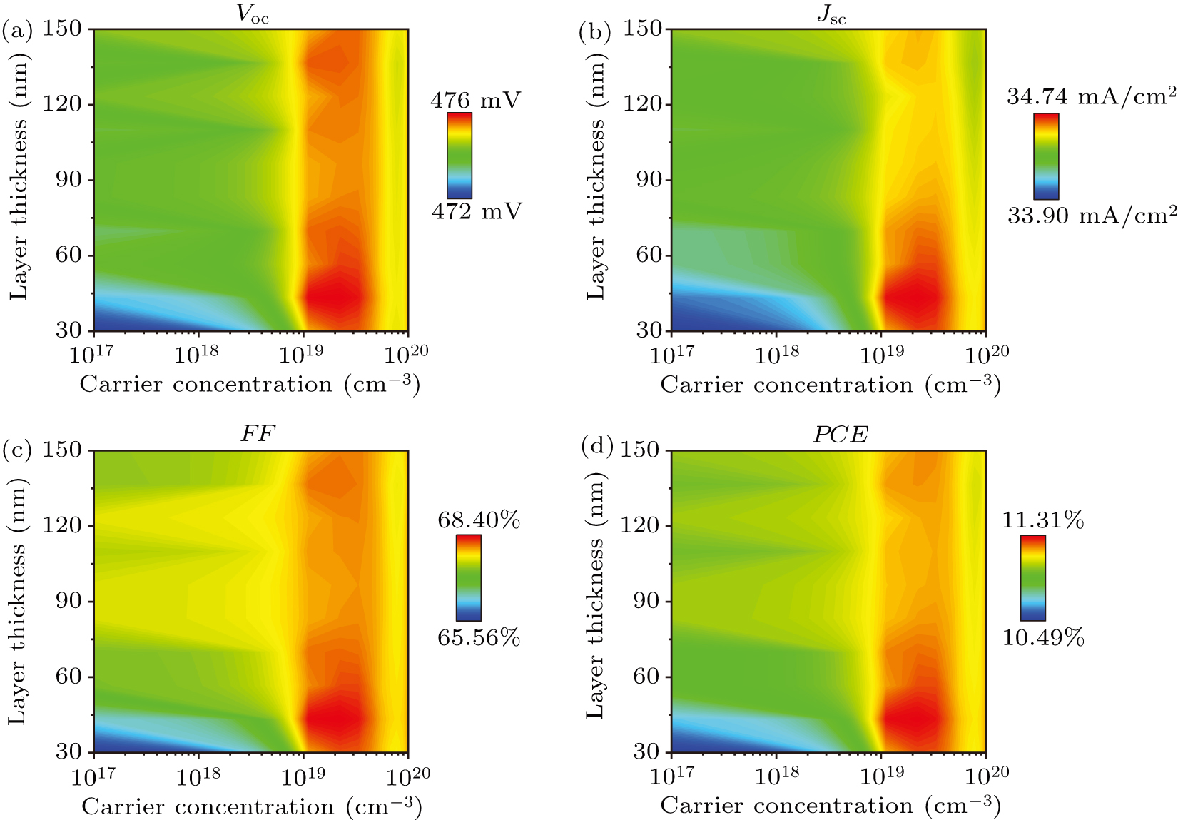Micro-mechanism study of the effect of Cd-free buffer layers ZnXO (X ...