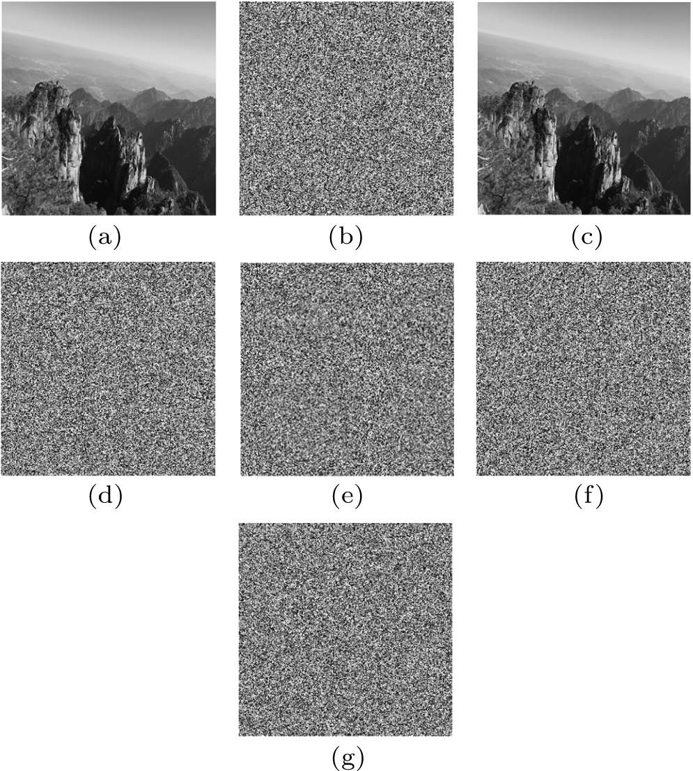 Asymmetric image encryption algorithm based on a new three-dimensional ...