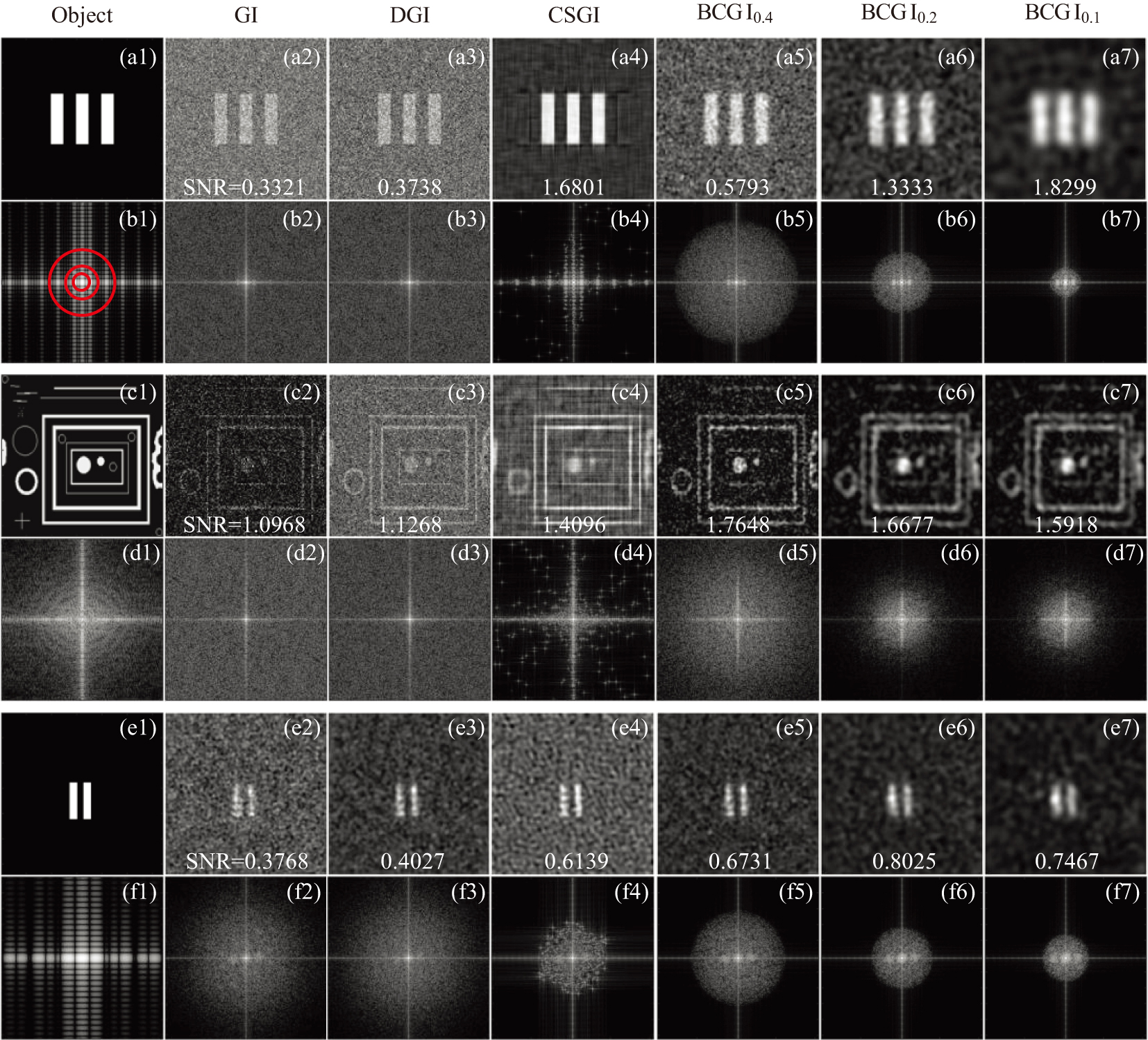 Ghost imaging based on the control of light source bandwidth