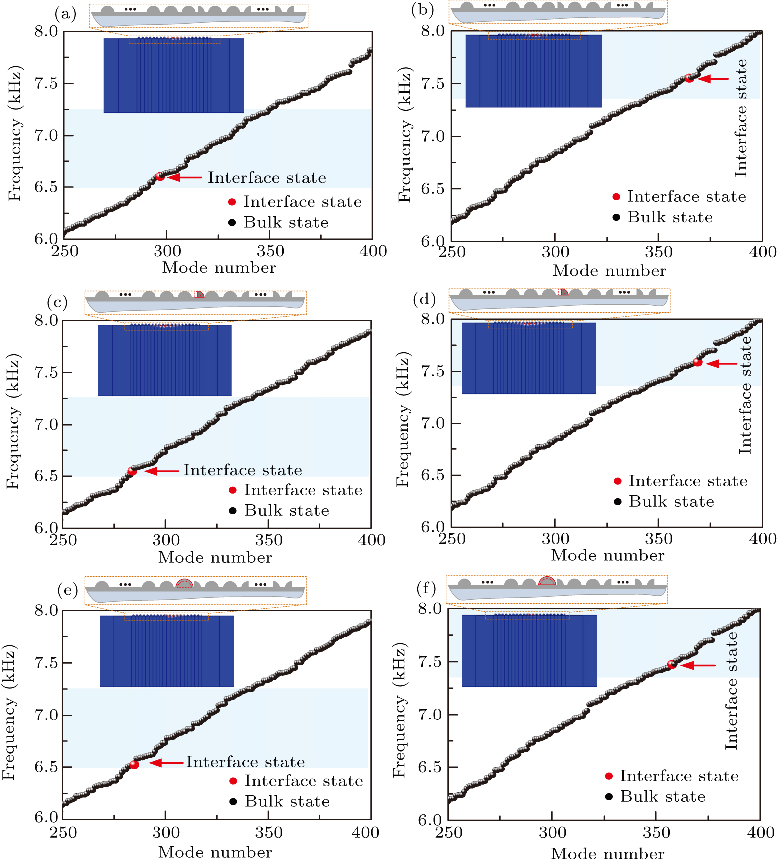 Tunable topological interface states and resonance states of surface ...