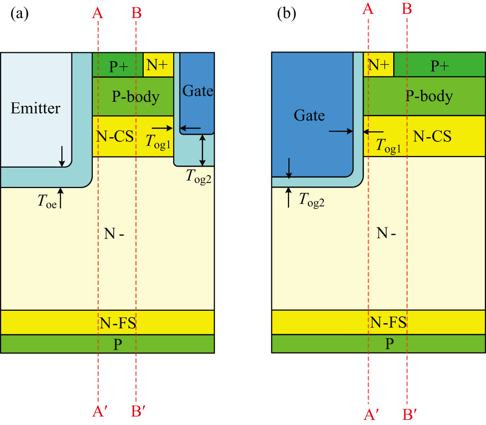 High performance carrier stored trench bipolar transistor with dual ...