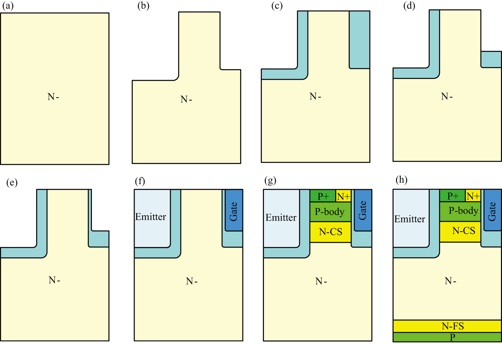 Cache Structure Transistor High performance carrier stored trench bipolar transistor with dual ...