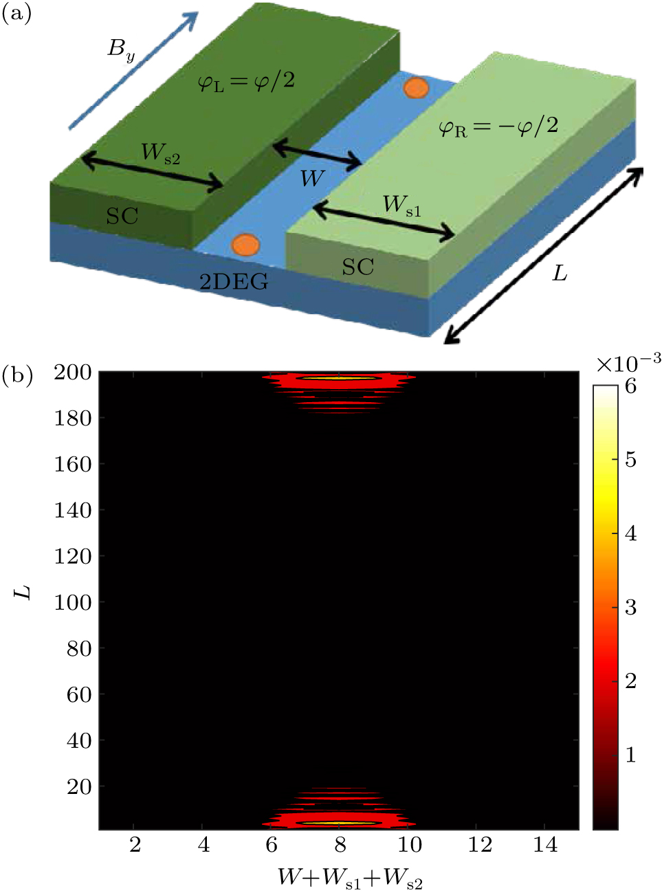 Enhanced topological superconductivity in an asymmetrical planar ...