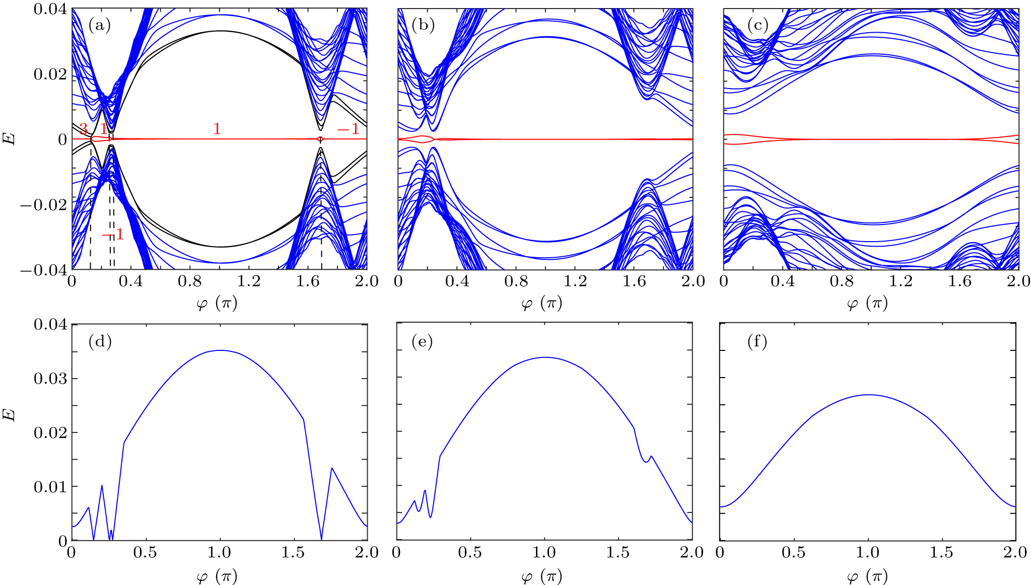 Enhanced topological superconductivity in an asymmetrical planar ...