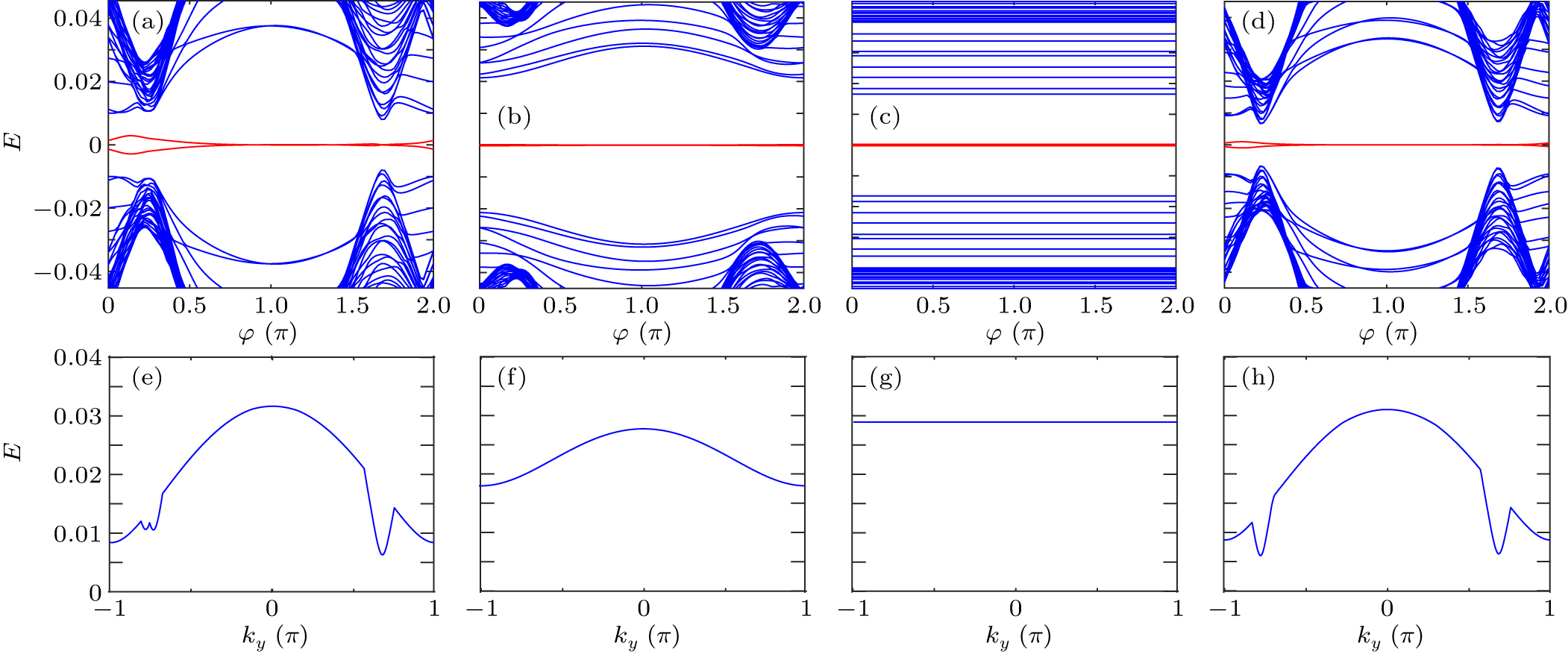 Enhanced topological superconductivity in an asymmetrical planar ...
