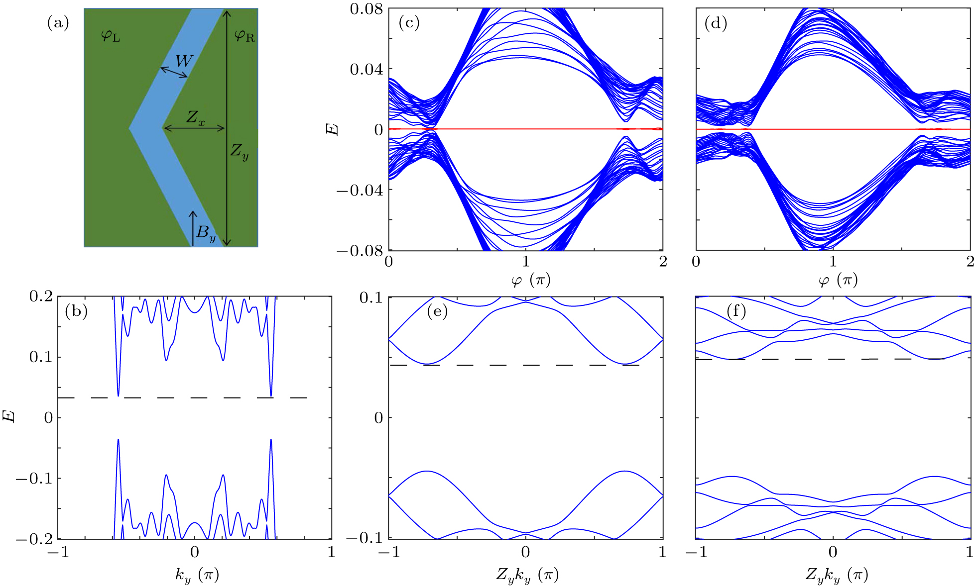 Enhanced topological superconductivity in an asymmetrical planar ...