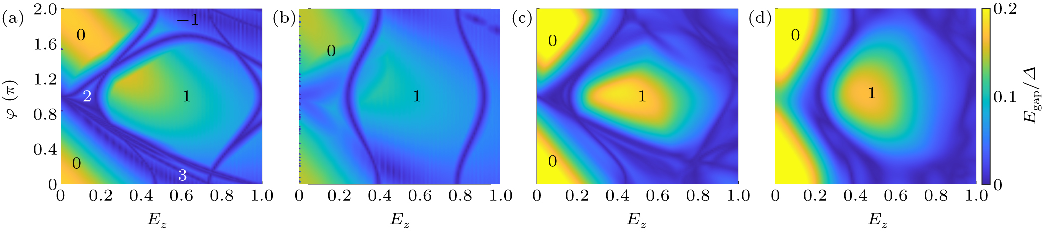Enhanced topological superconductivity in an asymmetrical planar ...