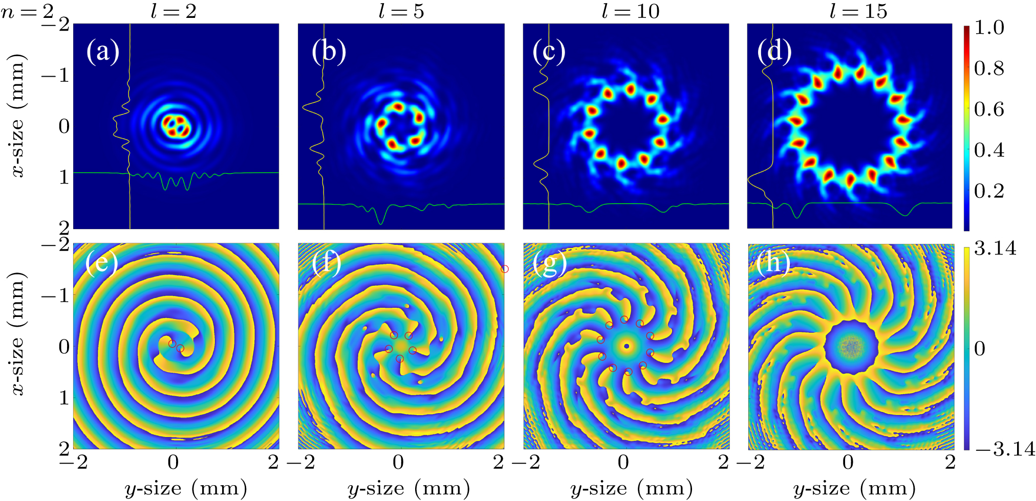 Propagation and focusing characteristics of the Bessel–Gaussian beam ...