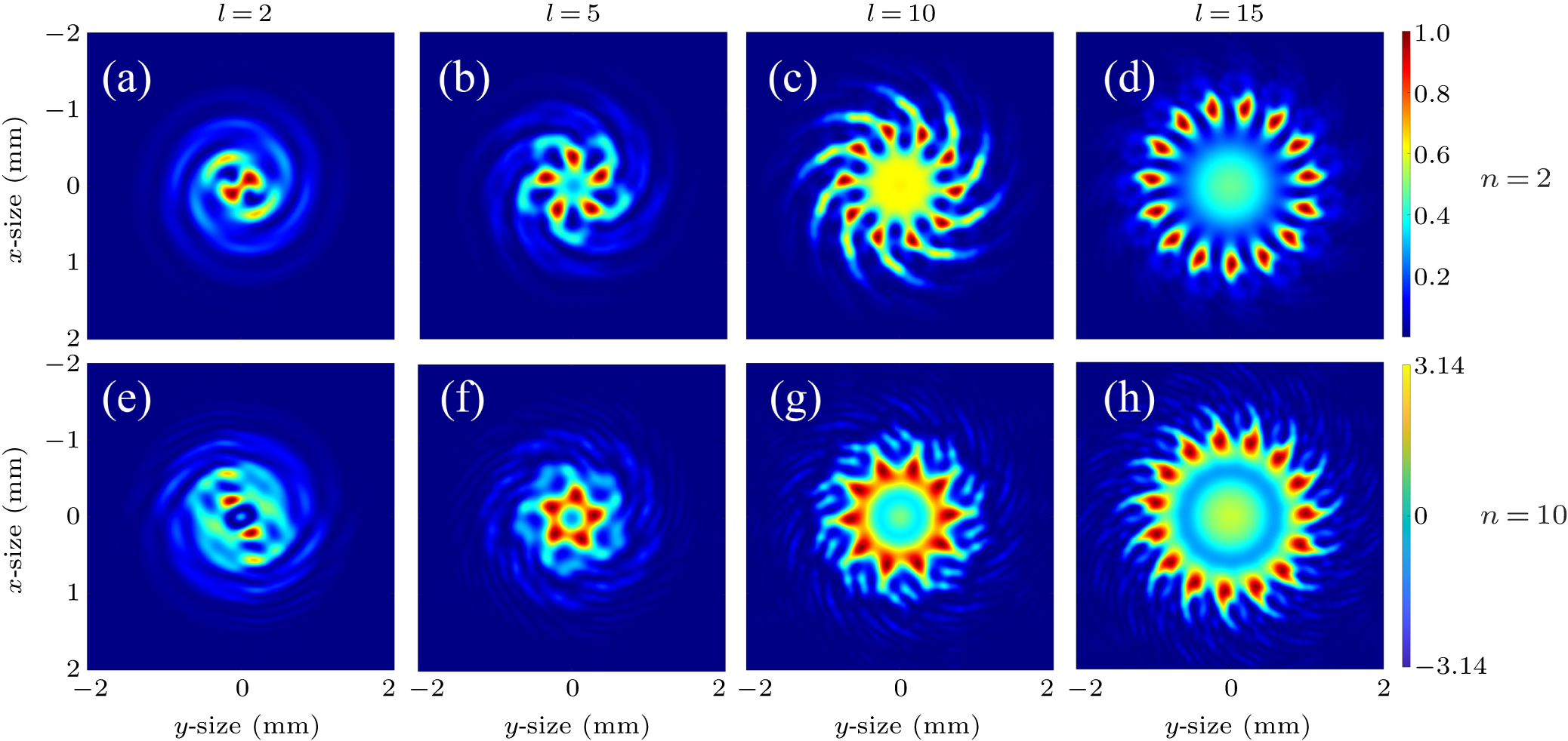 Propagation and focusing characteristics of the Bessel–Gaussian beam ...