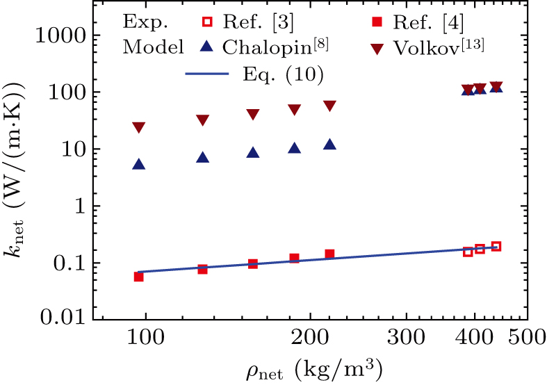 Modeling of thermal conductivity for disordered carbon nanotube ...