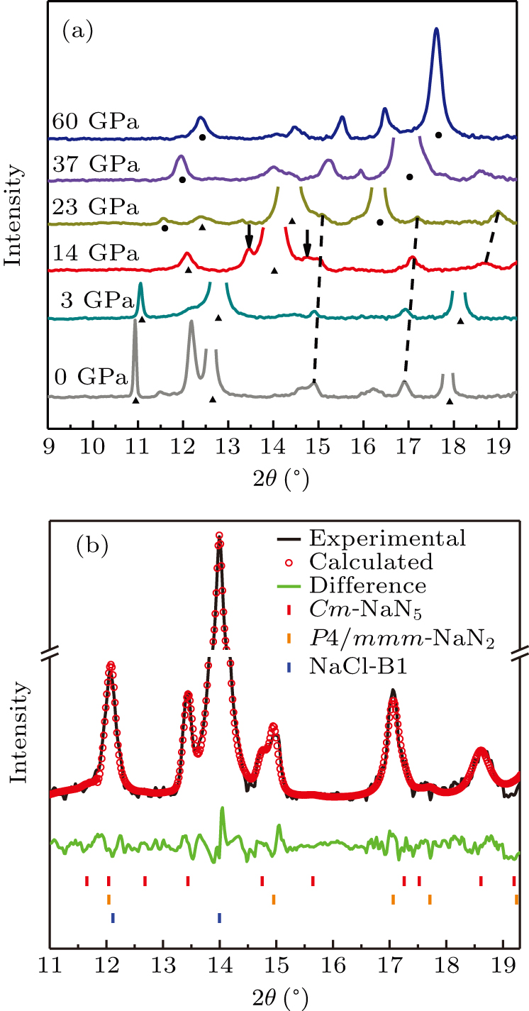 Pressure-induced structural transition and low-temperature