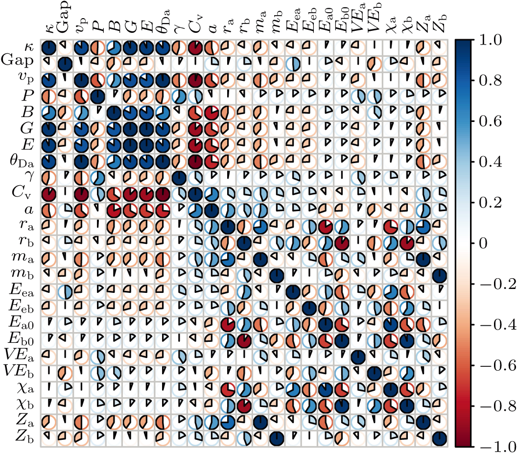 Prediction of lattice thermal conductivity with two-stage interpretable ...