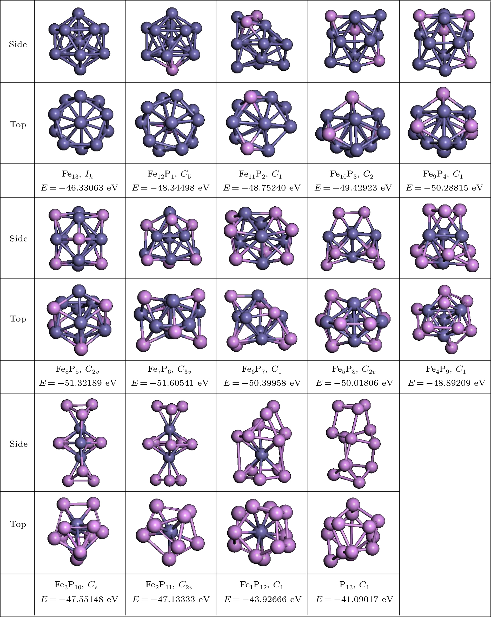 Fn Element Predicting novel atomic structure of the lowest-energy Fe n P13–n (n ...