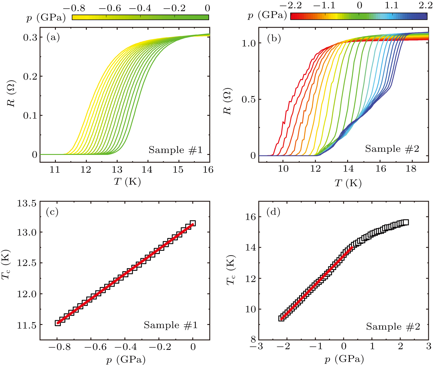 Focusedionbeam assisted technique for achieving high pressure by