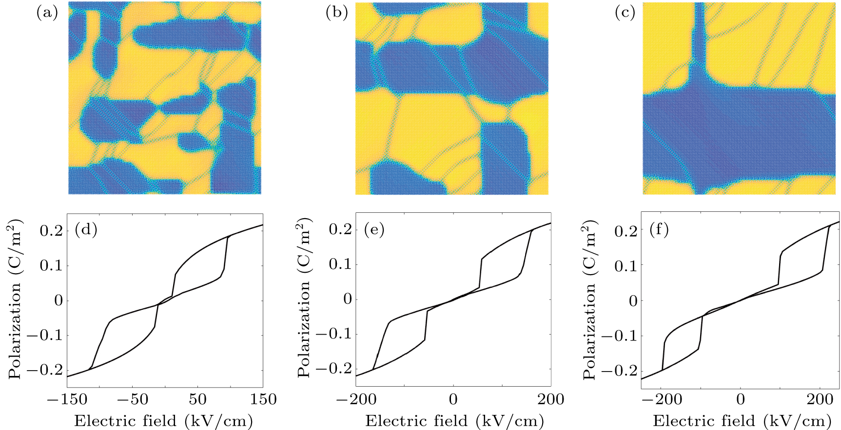 Domain size and charge defects affecting the polarization switching of ...