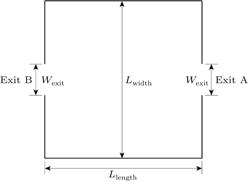 Pedestrian evacuation simulation in multi-exit case: An emotion and ...